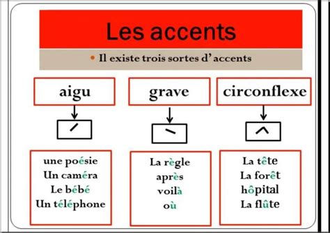 accent aigu grave.